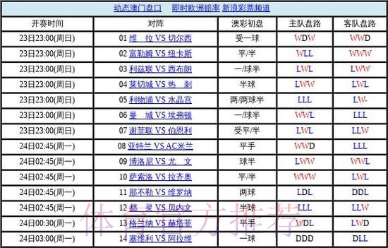 世界杯盘口安全最佳