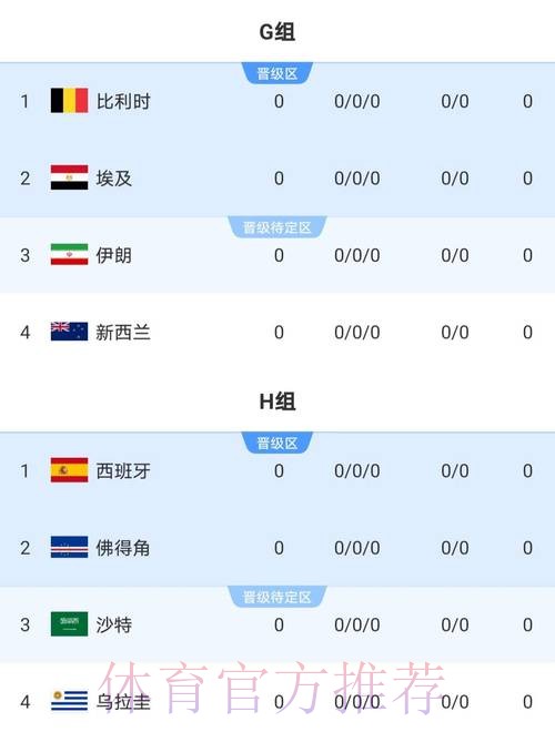 2026世界杯比分稳定全站 2026世界杯比分稳定全站