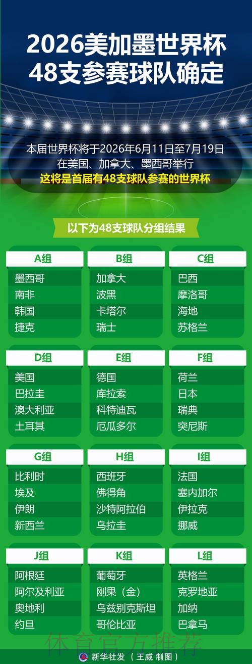 2026世界杯外围正规最佳 2026世界杯外围正规最佳
