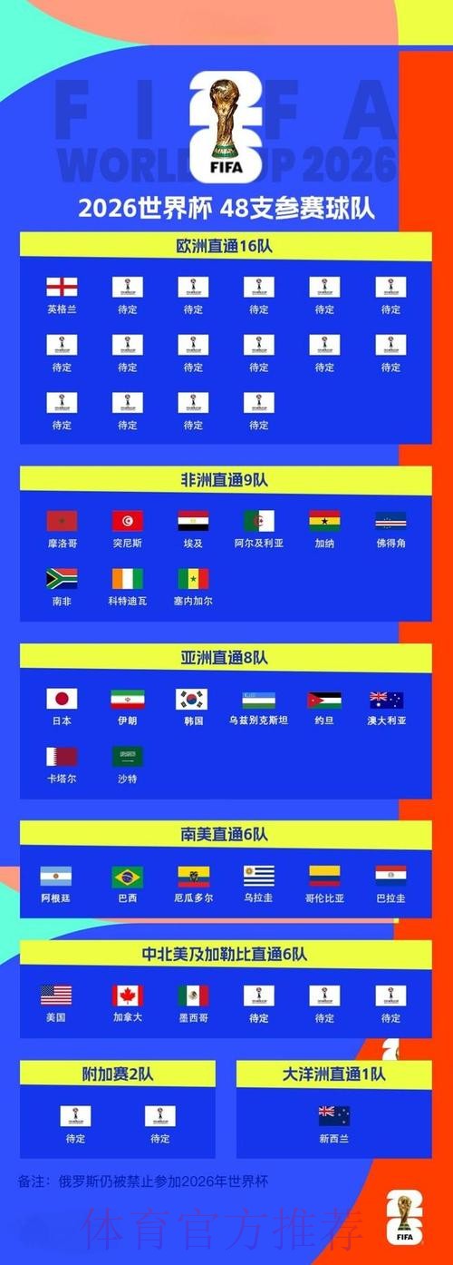 2026世界杯外围正规最佳 2026世界杯外围正规最佳